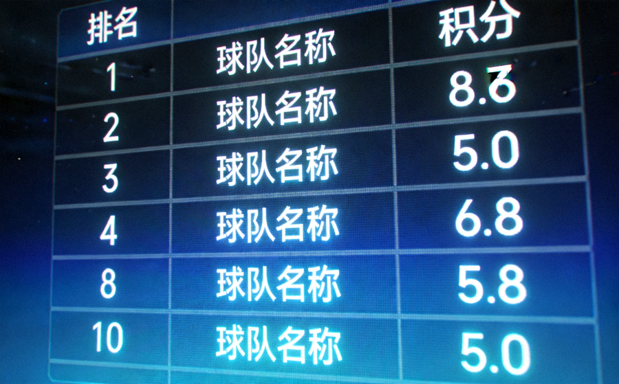 联赛积分榜在电子屏幕上显示排名与积分数据