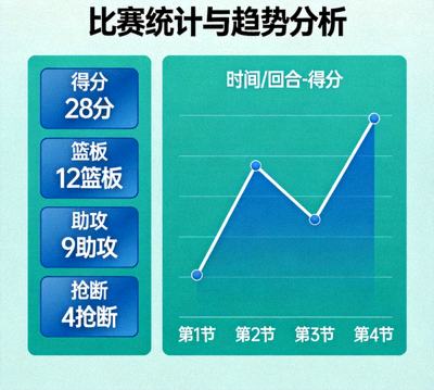 体育数据可视化面板展示比赛统计与趋势曲线